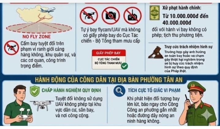CÔNG AN PHƯỜNG TÂN AN TUYÊN TRUYỀN VỀ VIỆC CHẤP HÀNH QUY ĐỊNH PHÁP LUẬT TRONG QUẢN LÝ, SỬ DỤNG THIẾT BỊ BAY KHÔNG NGƯỜI LÁI (UAV/DRONE/FLYCAM)