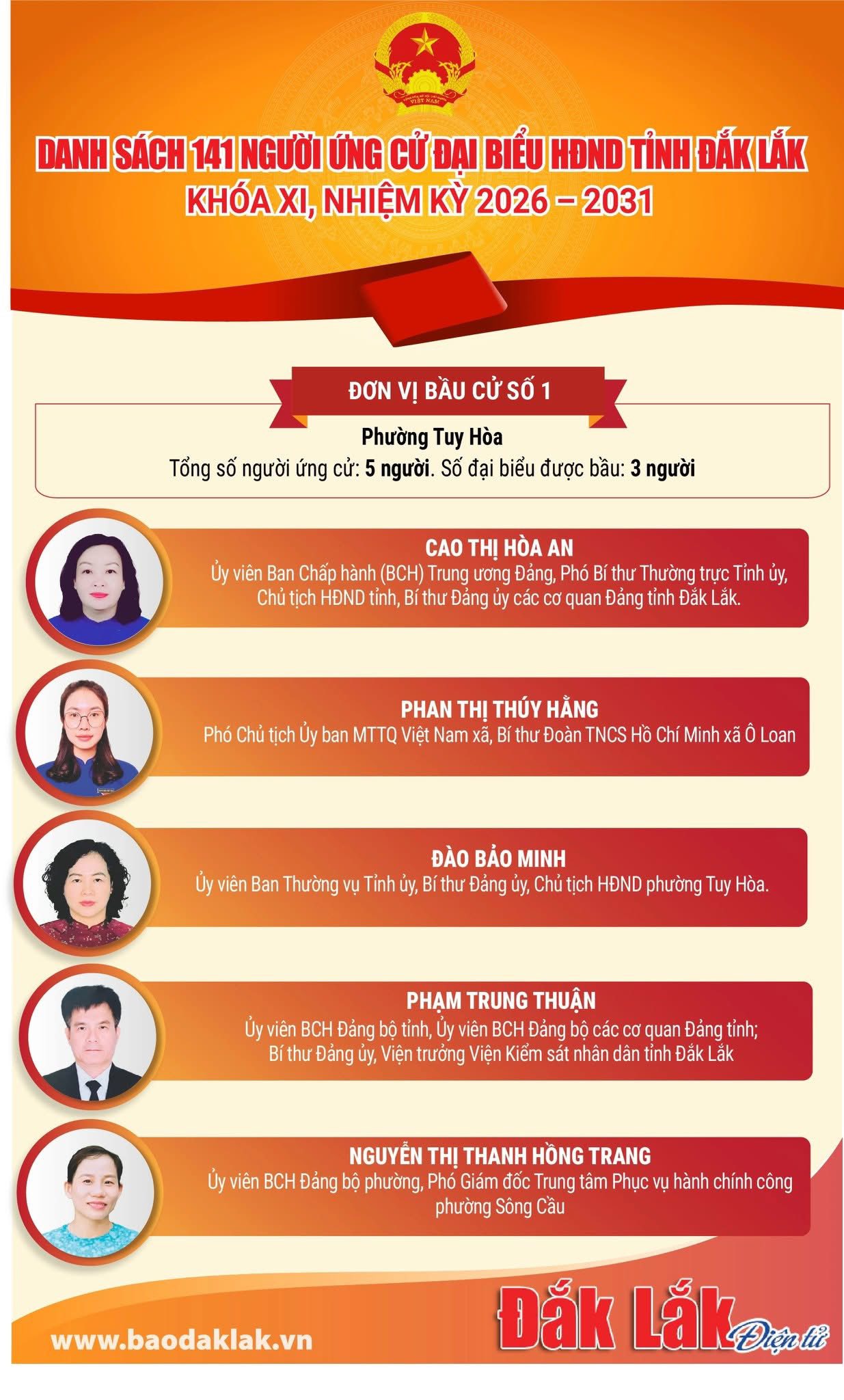 Danh sách 141 người ứng cử đại biểu HĐND tỉnh Đắk Lắk khóa XI, nhiệm kỳ 2026 – 2031