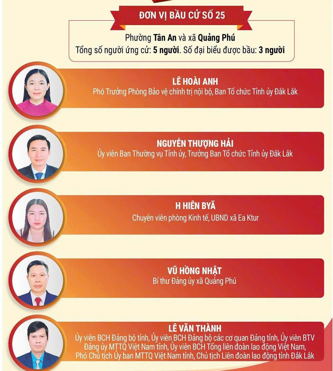 Danh sách 05 người ứng cử đại biểu HĐND tỉnh Đắk Lắk khóa XI, nhiệm kỳ 2026-2031 tại đơn vị bầu cử số 25